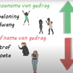 Positieve bekrachtiging