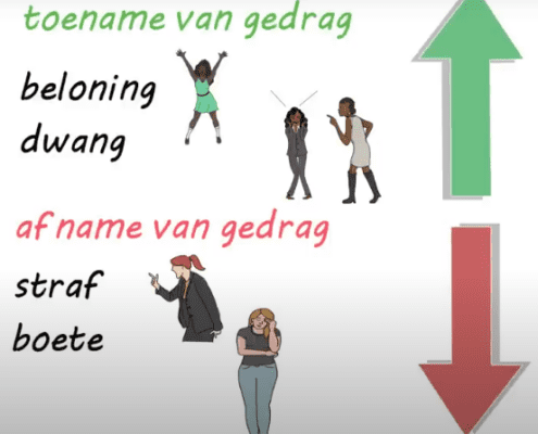 Positieve bekrachtiging