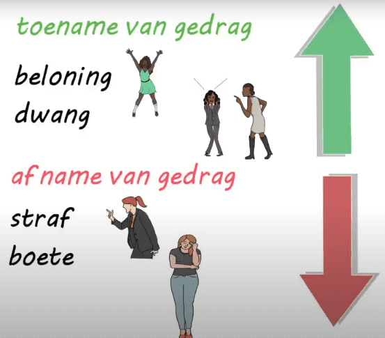 Positieve bekrachtiging